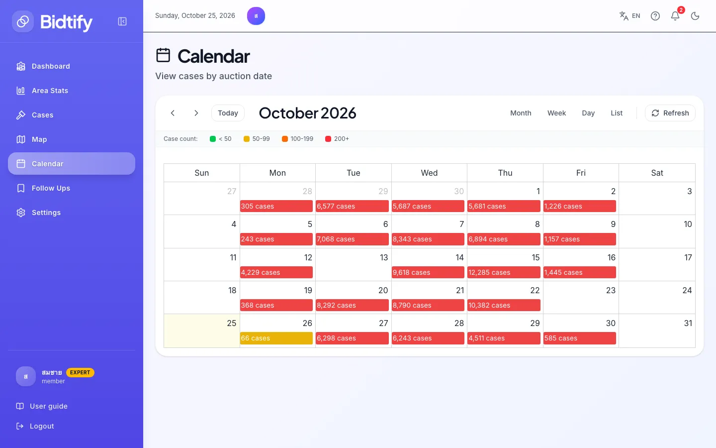 The monthly auction calendar with a coloured bar showing the number of cases each day
